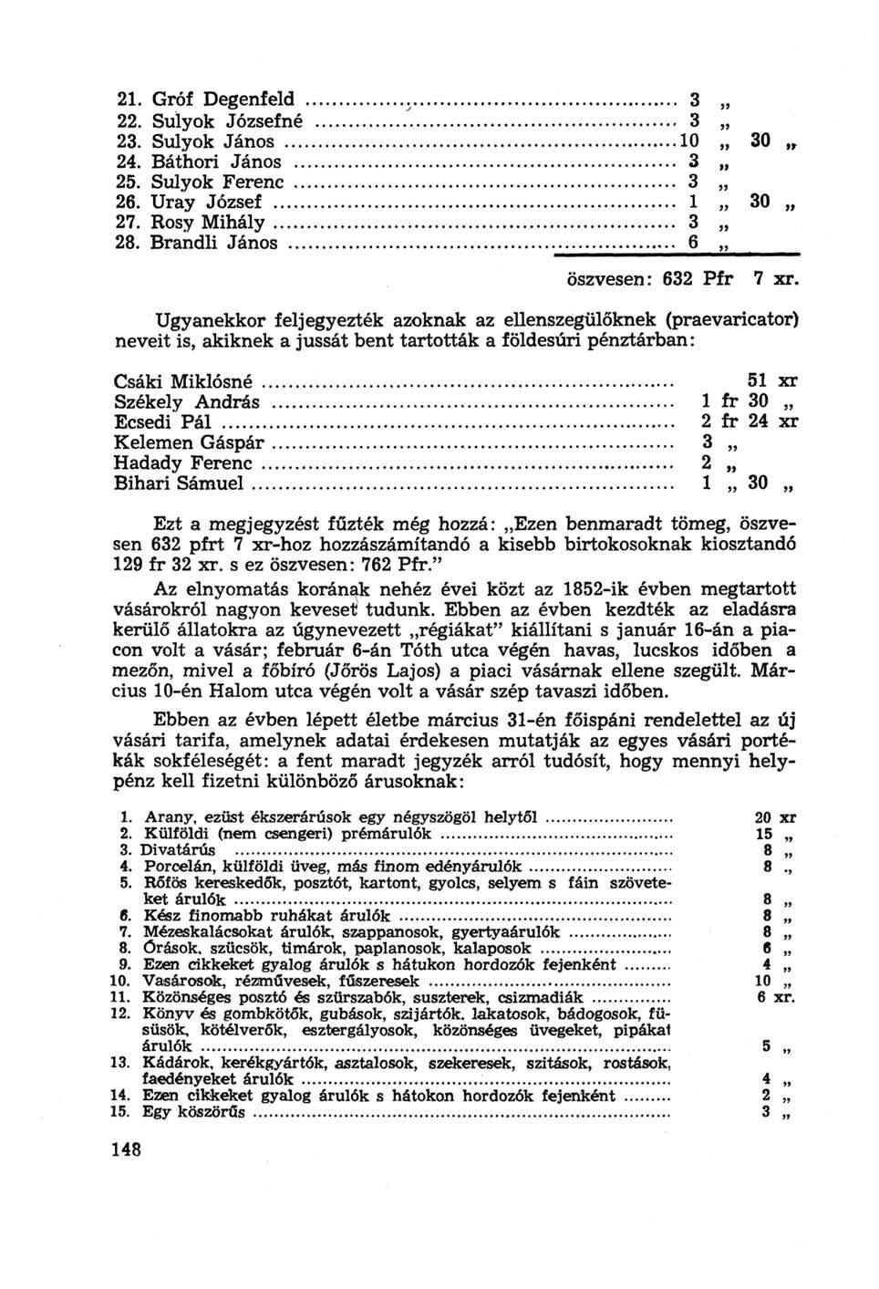 21. Gróf Degenfeld 3 22. Sulyok József né 3 23. Sulyok János 10 30 24. Báthori János 3 25. Sulyok Ferenc 3 26. Uray József 1 30 27. Rosy Mihály 3 28. Brandli János 6 öszvesen: 632 Pfr 7 xr.