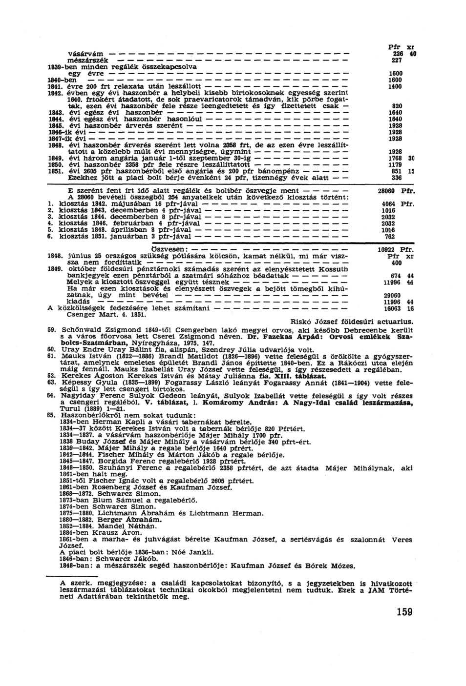 Pfr xr vásárvám 226 40 mészárszék 227 1839-ben minden regálék összekapcsolva egy 1840-ben évre < 1600 1600 1841. évre 200 írt relaxata után leszállott 1400 1842.