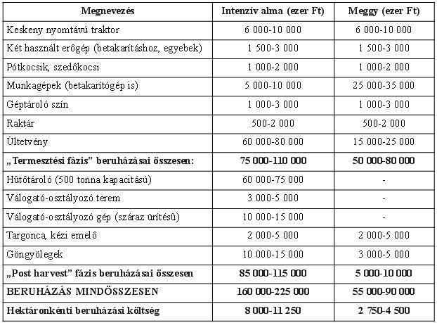 9.7.2. táblázat.