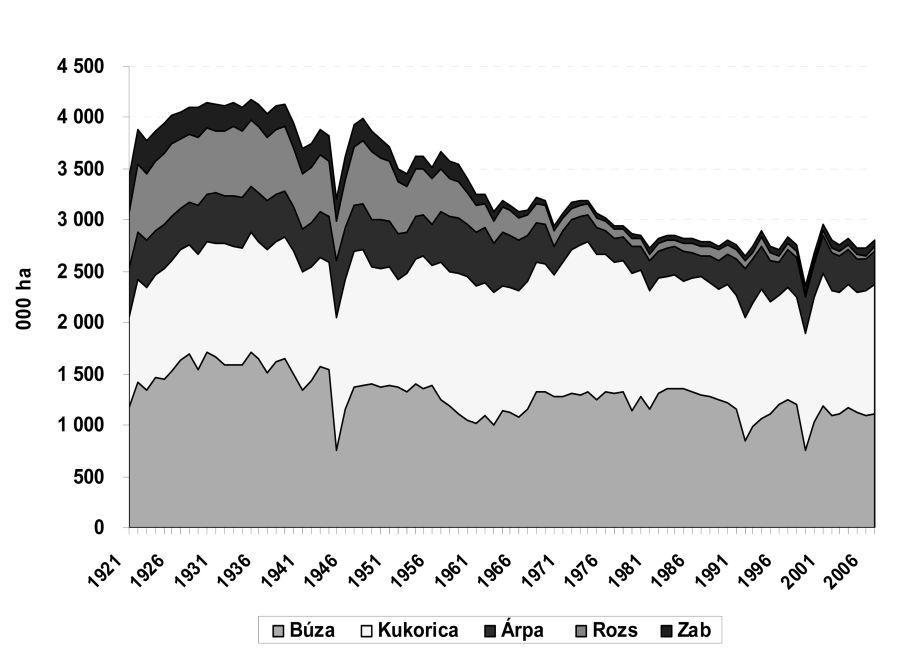 mezőgazdaságon belül a gabonatermesztés sikerágazatnak számított az uniós csatlakozást megelőzően is.