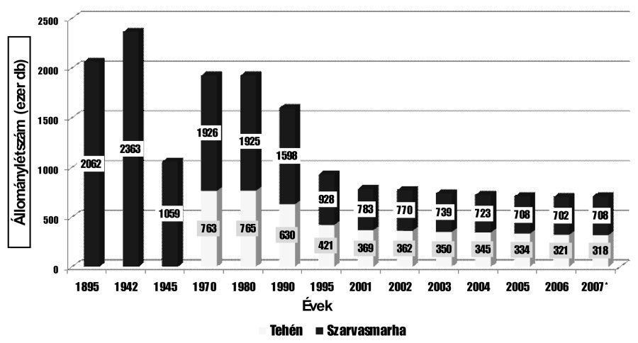 mennyisége, melynek legnagyobb hányada a szomszédos országokba kerülő folyadéktej (amit elsősorban Olaszországba és Németországba szállítunk), illetve a sajtféleség, mellyel szemben mintegy 114 ezer