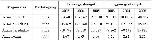 Forrás: AKI 2006/7.
