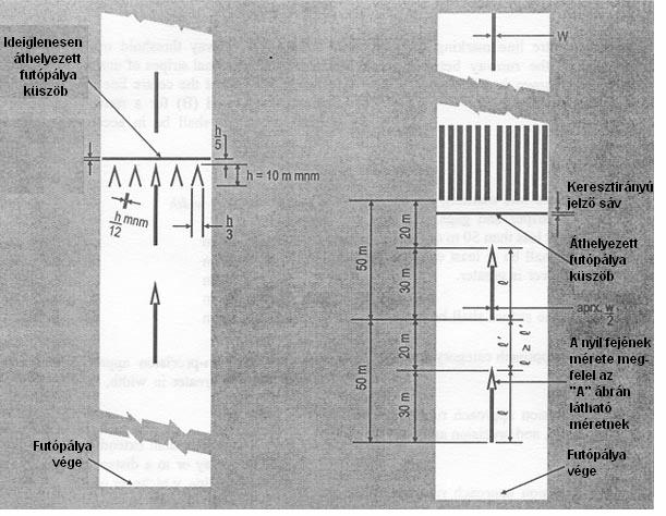 (A) Ideiglenesen áthelyezett küszöb Megjegyzés: A jelzett méretek méterben értendők. 5.2.5 Célpont jelzés Alkalmazás 5-4.