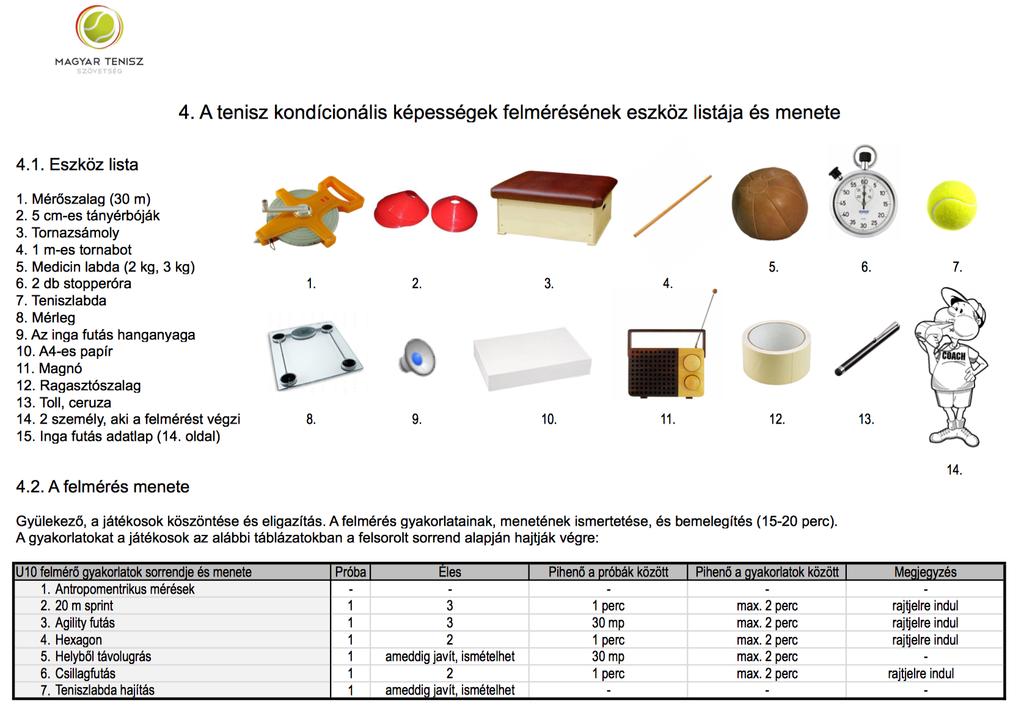 3.13. Inga futás Alkalmazási terület: kardió-respiratórikus állóképesség mérése. Eszköz: bólyák, hanganyag. Mérés felbontás: nem alkalmazható. Mért érték: megtett szakaszok száma.
