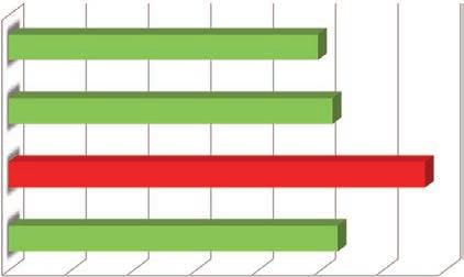 0,60% 0,80% 1,00% 1,20% 1,40% 90% 80% 70% 60% 50% 40% 30% 20%
