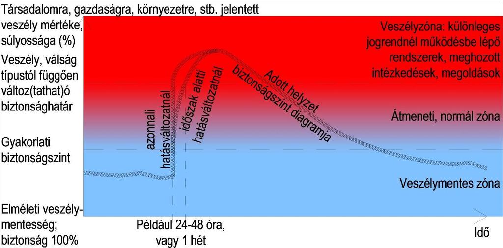 társkereső egyetemi tanár