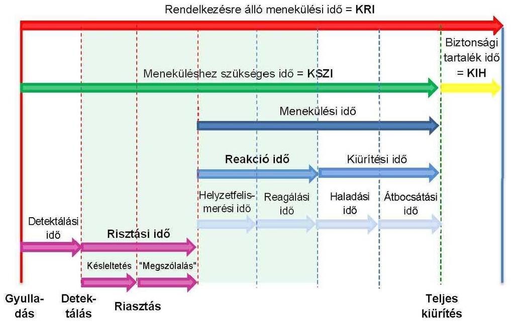 youtube bekapcsolás nissim
