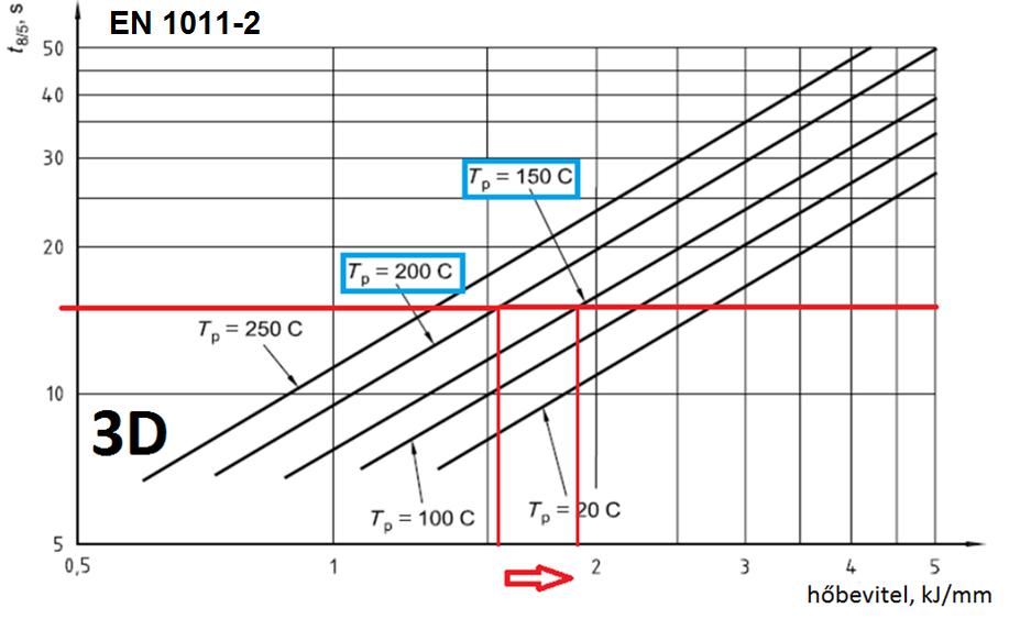 ÉMI-TÜV SÜD ÉMI-TÜV SÜD - Válassza