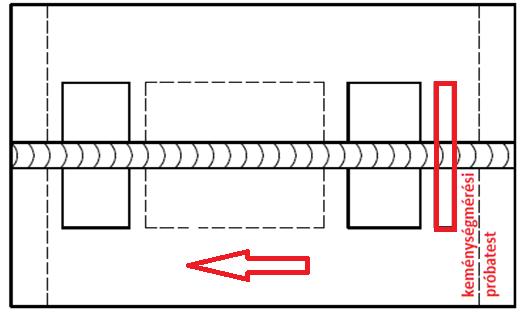 Próbatestek helyzete és kimunkálása Lemezek tompakötése A varrat eleje (főleg a hegesztési művelet kezdetekor) gyorsabban hűlhet, mint a próbadarab vége, így ugyanazon darabot,