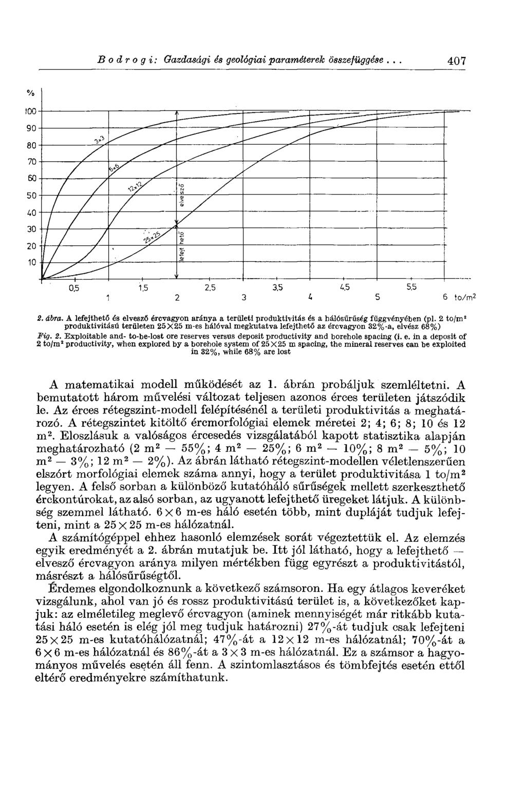 Bodrogi: Gazdasági és geológiai paraméterek összefüggése... 407 0.5 1.5 2.5 3.5 4,5 5.5 1 2 3 4 5 6 to/m 2 2. ábra.