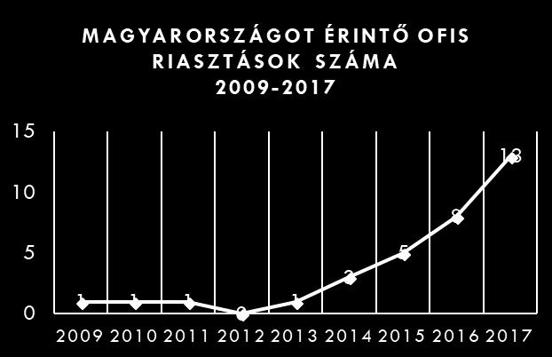 OFIS