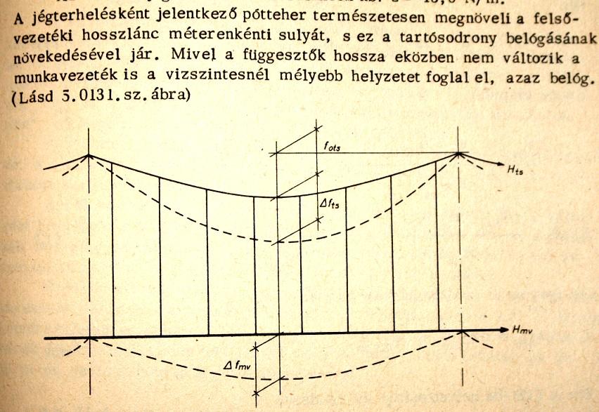 A hosszlánc besüllyedése