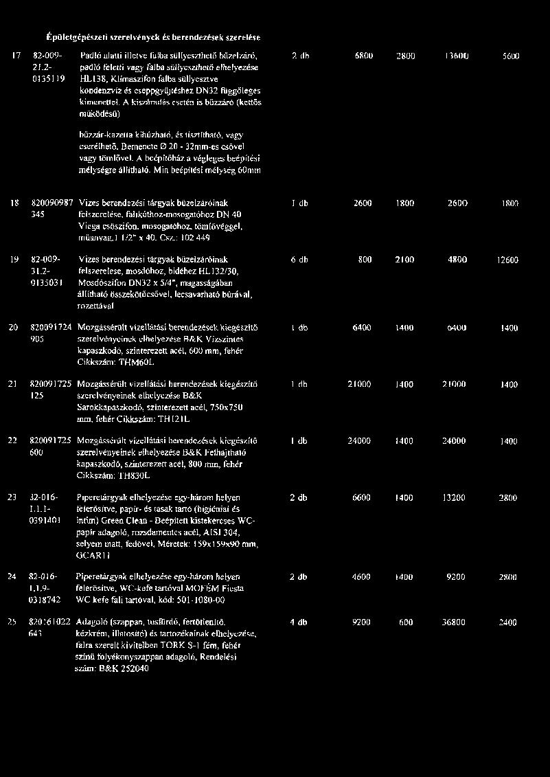 A kiszáradás esetén is büzzáró (kettős működésű) 2 db 6800 2800 13600 5600 bűzzár-kazetta kihozható, és tisztítható, vagy cserélhető. Bemenete 0 20-32mm-es csővel vagy tömlővel.