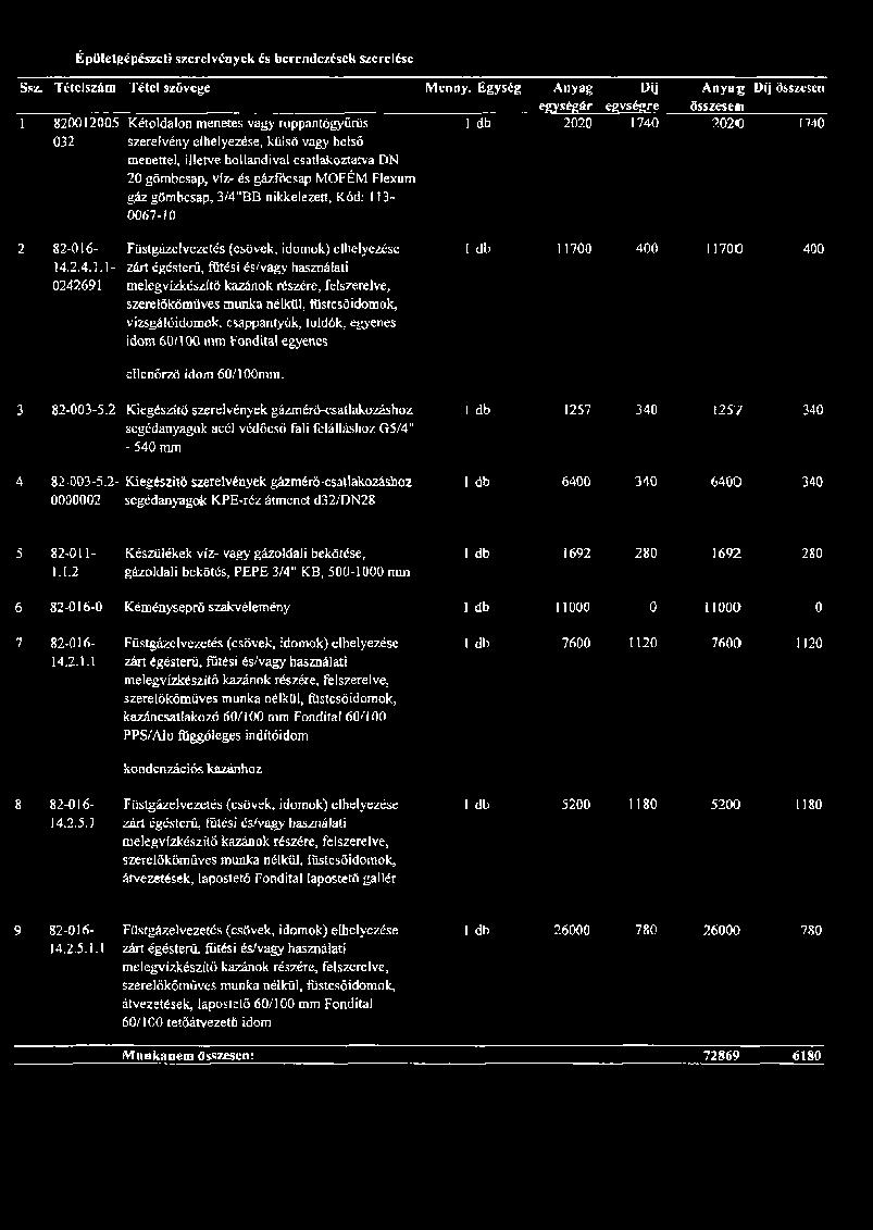 hollandival csatlakoztatva DN 20 gömbcsap, víz- és gázföcsap MOFÉM Plexiim gáz gömbcsap, 3/4"BB nikkelezett, Kód: 11