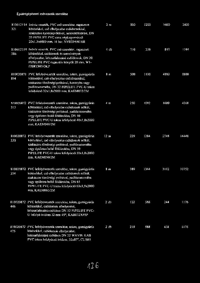 16 bar, NY020/6M16B 24 810012114 Ivóvíz vezeték, PVC cső szerelése, ragasztott 4 db 386 kötésekkel, csöidomok és szerelvények elhelyezése, ketcsatlakozású csőidomok, DN 20 PIPELIFE PVC ragasztós