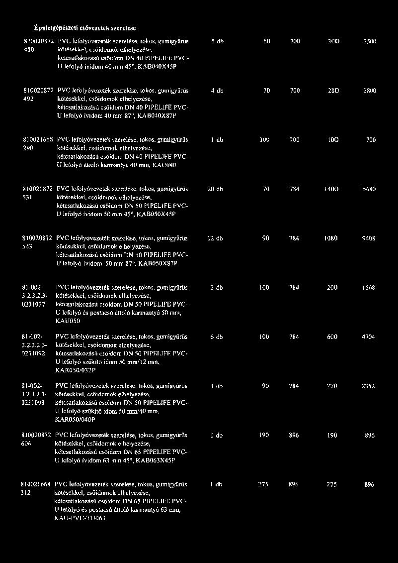 ívidom 40 mm 87, KAB040X87P 4 db 70 700 28O 2800 33 810021668 PVC lefolyóvezeték szerelése, tokos, gumigyűrűs 290 kötésekkel, csőidomok elhelyezése, ketcsatlakozású csőidom DN 40 PIPELIFE PVC- U