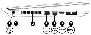 Részegység Leírás (7) HDMI-port Opcionális video- vagy hangeszköz, például nagyfelbontású televízió vagy bármilyen kompatibilis digitális vagy audioeszköz, illetve nagysebességű, nagyfelbontású