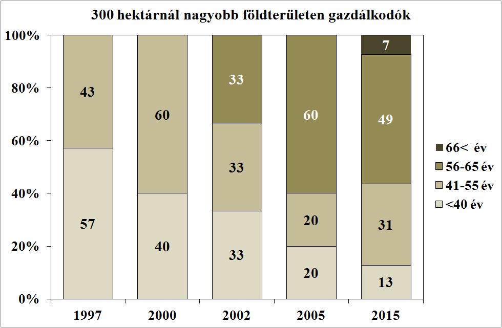 Czimbalmos Róbert, Kovács Györgyi 3. ábra.