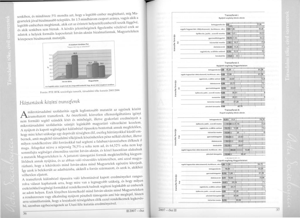 senkiben, és mindössze 5% mondta azt, hogy a egtöbb ember megbízható, míg Magyarteek jóva bizamasabb teepüés.