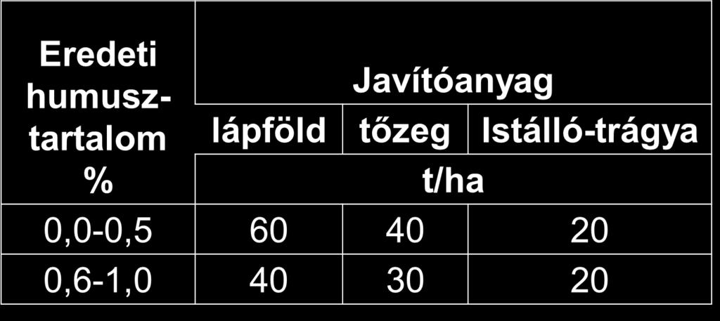 A szerves kolloidtartalom