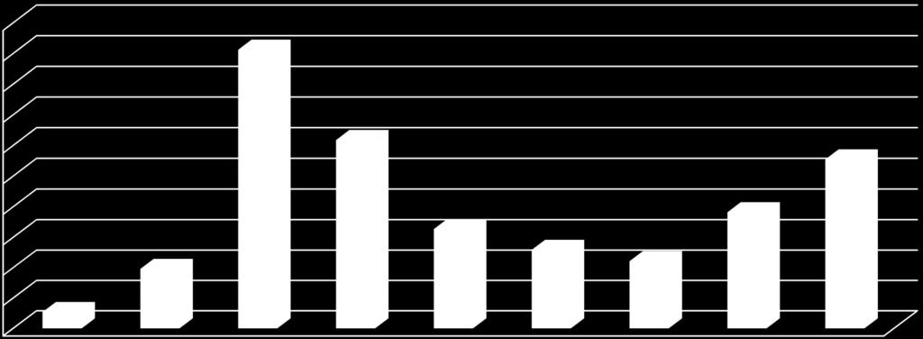Relatív termés a parlagoltatáshoz viszonyítva (%) A rozs termésének