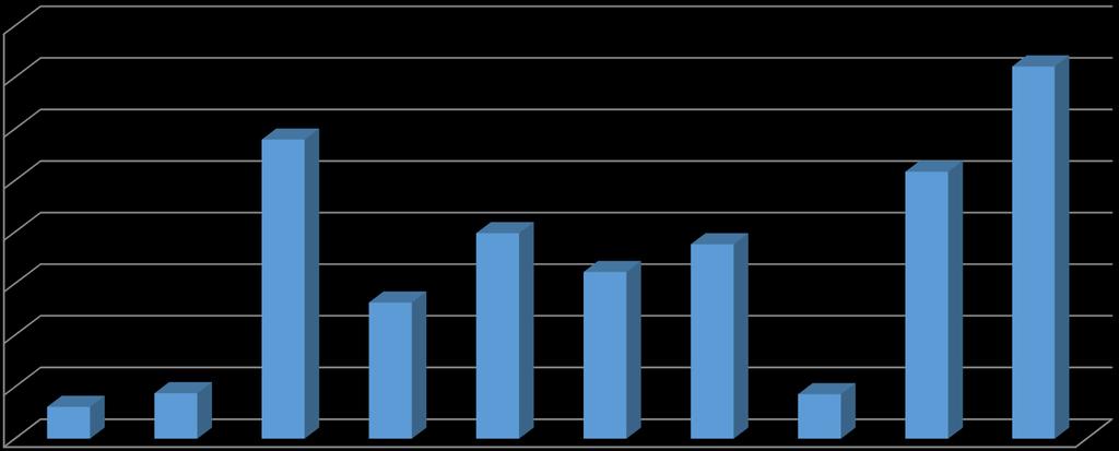 Relatív termés a parlagoltatáshoz viszonyítva (%) A burgonya termésének