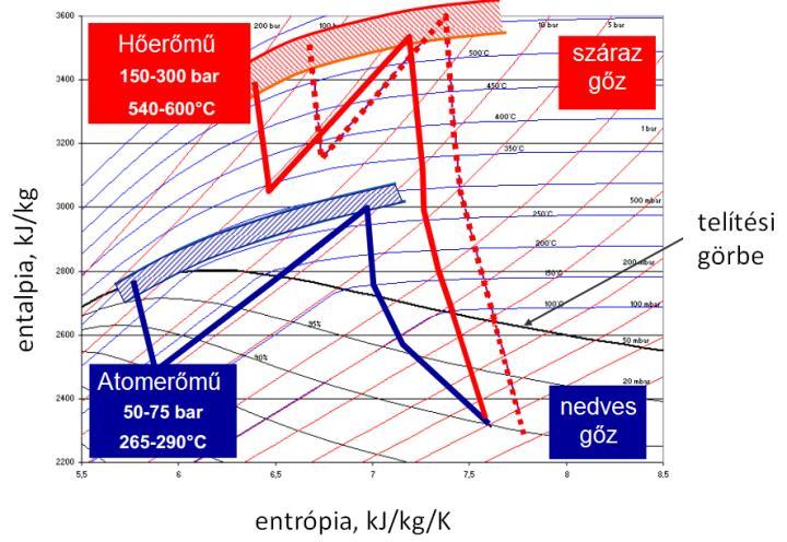 Nukleon 2017. július X. évf. (2017) 207 Az új paksi turbinasziget elé Magyar Nukleáris Társaság Cserháti András A paksi új blokkok létesítésének keretében rövidesen turbinatender kiírása várható.