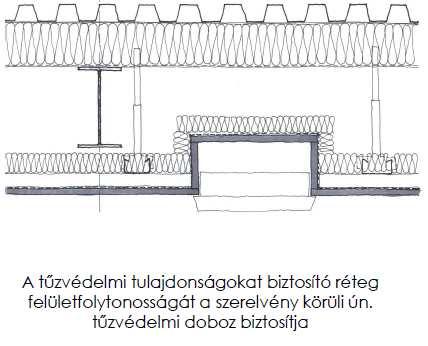 A kialakításra vonatkozó példát lásd az alábbi vázrajzon jelölten: - A tűzszakasz-határok vonalában az épület nyílásos homlokzatain az eltérő tűzszakaszba tartozó homlokzati nyílászárók között a