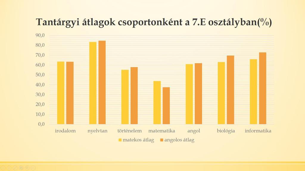 o Tóth Tamás, a Sakk Diákolimpia Országos Döntőjében elért 9. helyezéséért a 11.