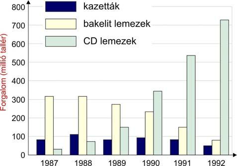 8 MATEMATIKA A 9. SZAKISKOLAI ÉVFOLYAM TANÁRI ÚTMUTATÓ 5. Egy Audi és egy BMW versenyeznek.