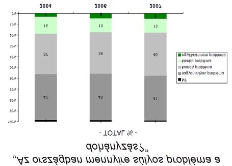 VI. DOHÁNYZÁSSAL KAPCSOLATOS VÉLEMÉNYEK A 2007-es Gallup 37 kutatás szerint a magyar lakosság körében a lakosság két-ötöde tartja nagyon súlyos problémának a dohányzást, komoly problémának