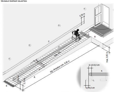 Rámpa Egy kar 45 cm-t