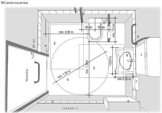 Tisztálkodó helyiség, illemhely Kilincs, ajtóbehúzó korlát 46-48 cm magas wc Kapaszkodó kétoldalt (felhajtható, fix) Állítható