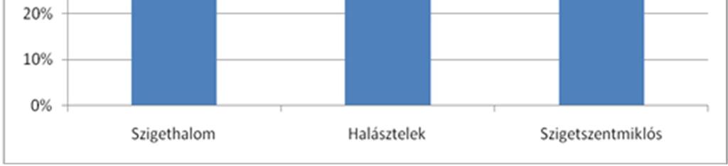 következtetni.