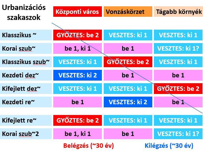 kiköltözés a zöldövezeti településekre.