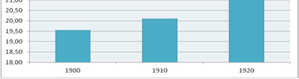 biztosítani. Az 1838-as újjáépítés során 88 ház épült, összesen 114 házhely került kiosztásra. (Kiss J., 1984).
