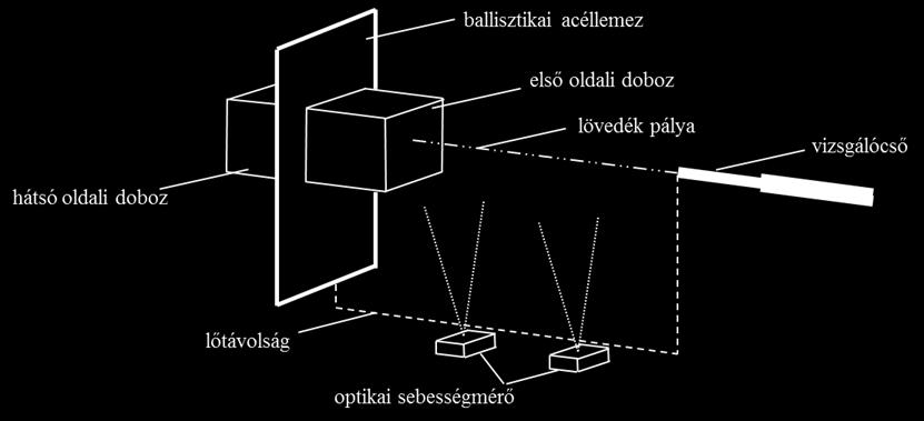 A repeszkúp-kialakulás vizsgálatának tervezése, előkészítése A kutatóműhely kutatási tevékenységének folytatásaként új kísérletet terveztünk, mely két vizsgálati részből, a repeszkúp geometria