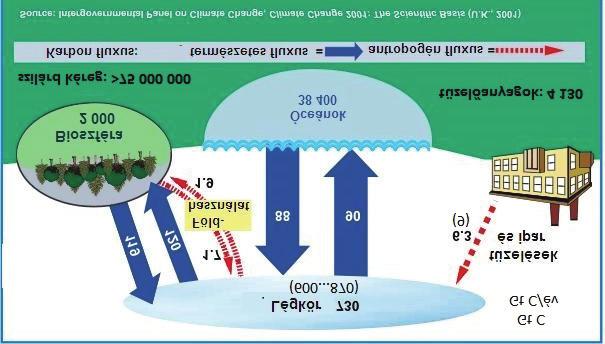 KÖRNYEZETÜNK E-NERGIA.HU Gács Iván Szén-dioxid: 4 ppm A Föld légkörének szén-dioxid-koncentrációja átlépte a 4 ppm-es határt.