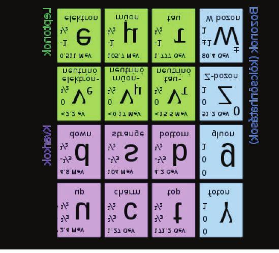 A CERN CMS kísérlete által észlelt olyan esemény, ahol a protonproton ütközés végállapotában négy nagyenergiájú müon keletkezett (piros vonalak).