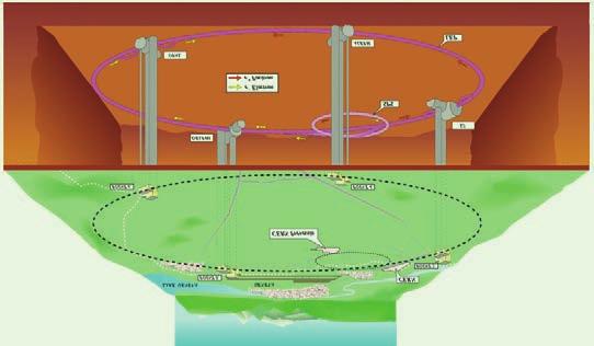 A CMS = Compact Muon Solenoid kísérleti együttműködésben az MTA Wigner Fizikai Kutatócentrum, az MTA Atommagkutató Intézete és a Debreceni Egyetem kutatóiból álló magyar csoport is nagy szerepet