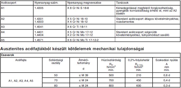 Tömítésk,