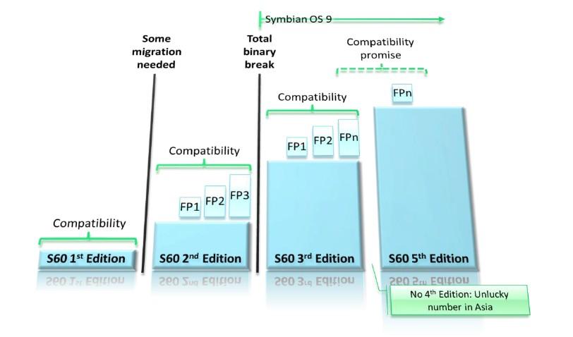 S60