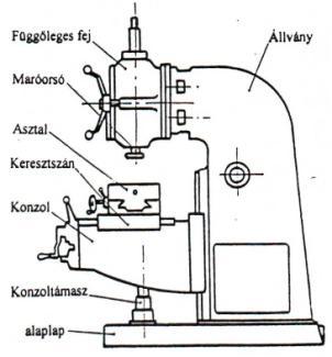 EGYÁLLVÁNYOS