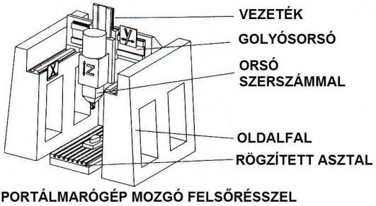 A E E B ŐCSAPOK ÉS LÖKETCSAPOK A (ORRÁS: NILES) Locae