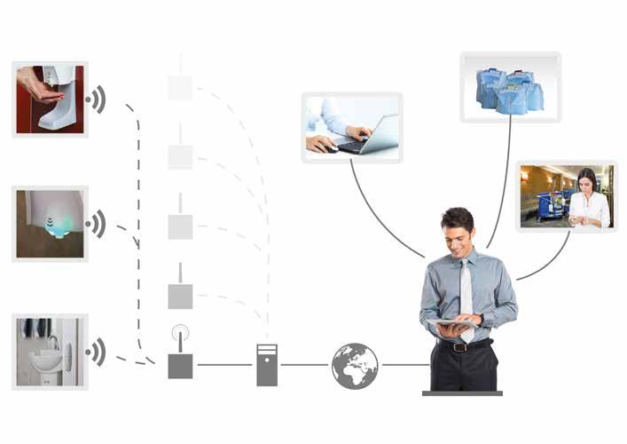 HAGLEITNER sensemanagement Raktározás vizes helyiség HIGIÉNIA Működtetések száma Dokumentáció Túratervezés Adagolóstátusz Látogatói frekvencia sensemanagement BASE sensemanagement SERVER Internet