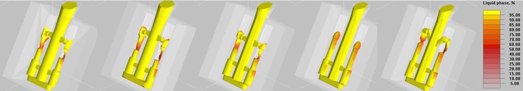 A dermedési-lehűlési folyamatok vizsgálata során megállapítottuk, hogy a kis áramlási sebesség és a kokilla gyors hőelvonásának következtében már a formatöltés közben megkezdődik az olvadék dermedése.