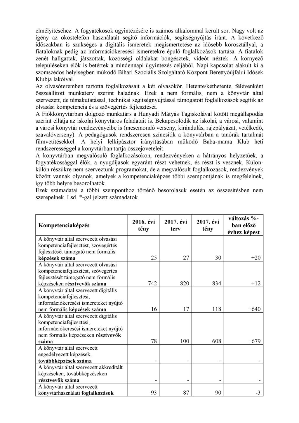 elmélyítéséhez. A fogyatékosok ügyintézésére is számos alkalommal került sor. Nagy volt az igény az okostelefon használatát segítő információk, segítségnyújtás iránt.