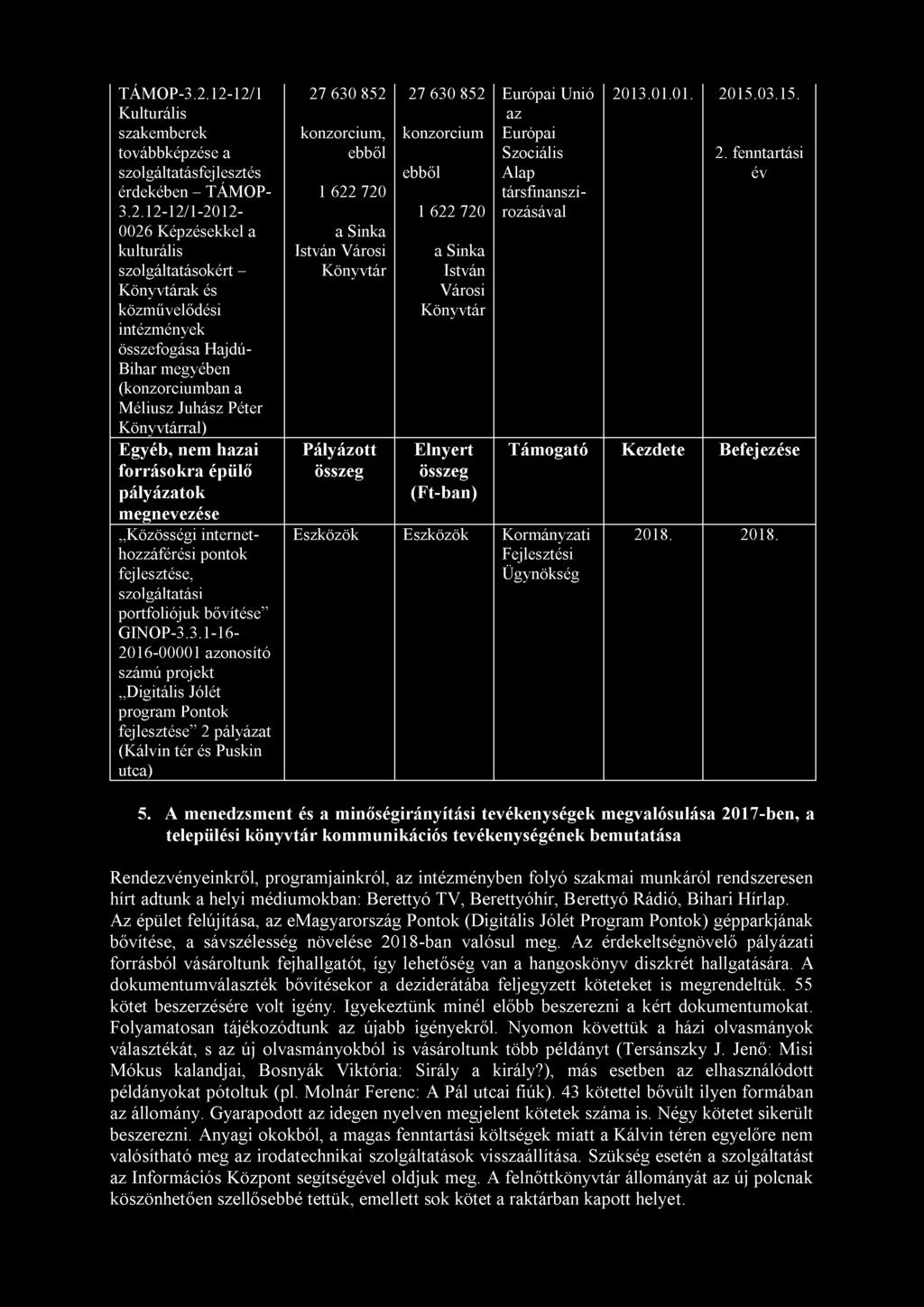 TÁMOP-3.2.12-12/1 27 630 852 27 630 852 Európai Unió 2013.01.01. 2015.03.15. Kulturális az szakemberek konzorcium, konzorcium Európai továbbképzése a ebből Szociális 2.