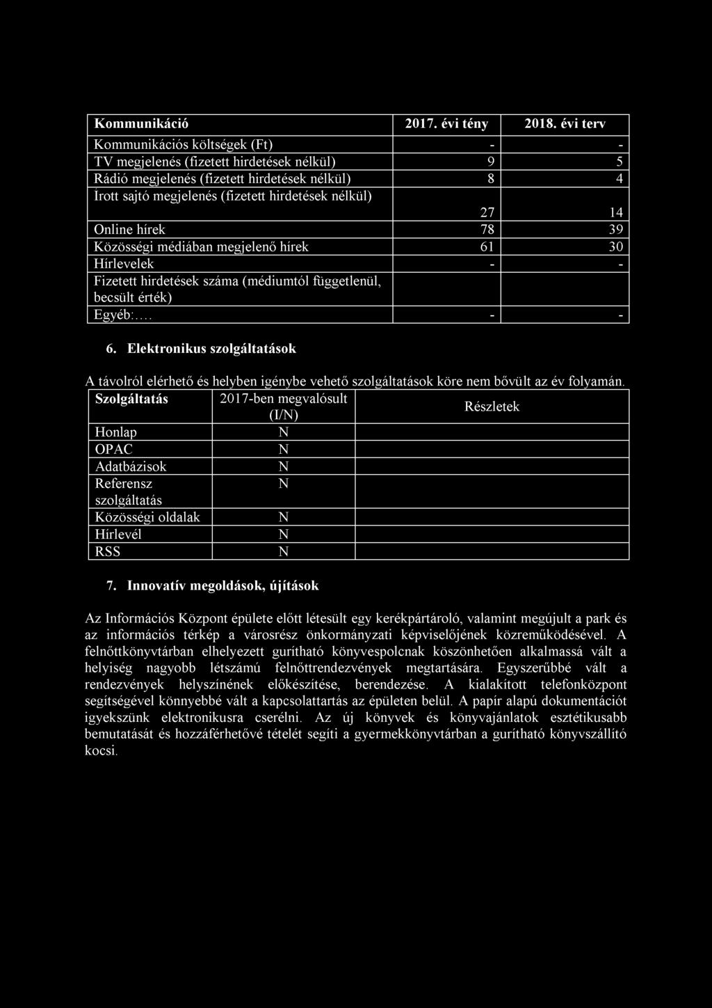 Online hírek 78 39 Közösségi médiában megjelenő hírek 61 30 Hírlevelek - - Fizetett hirdetések száma (médiumtól függetlenül, becsült érték) Egyéb:... - - 6.