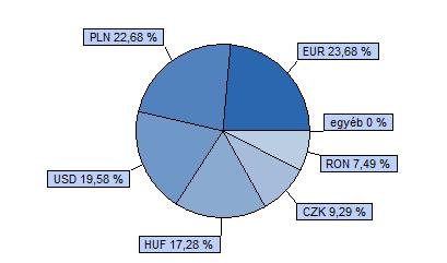 Trusted Adviser Könyvvizsgáló és Tanácsadó Kft. 40% CETOP 20 index + 40% MSCI EMEA index + 20% RMAX index HU0000706528 Indulás: 2008.03.